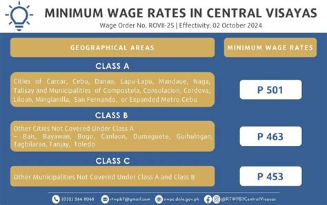 talisay city cebu minimum wage|Minimum Wage in Region VII Central Visayas 2023 .